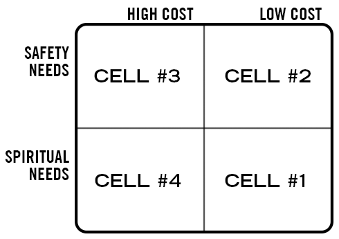 The four cells of the story stake matrix