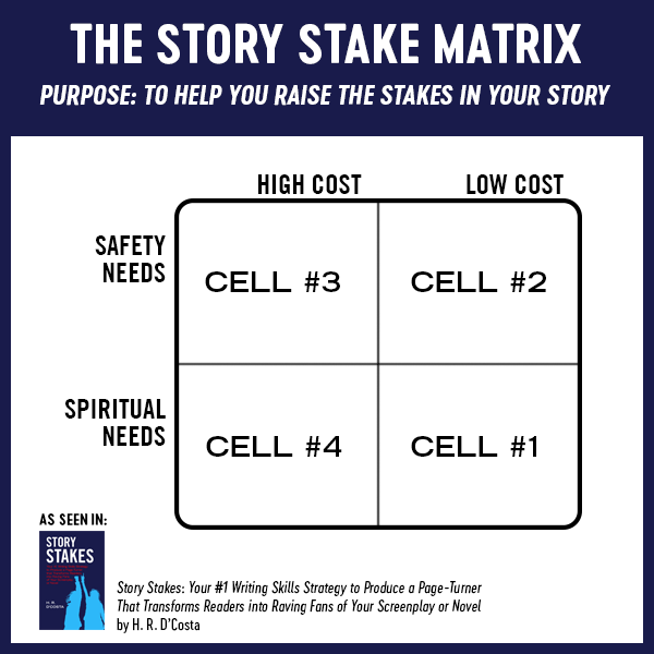 Use the story stake matrix to raise the stakes in your screenplay or novel.