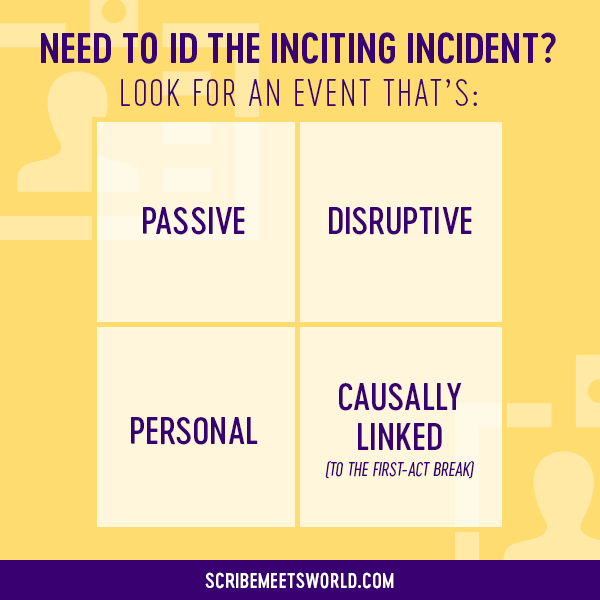 The 4 key traits of the inciting incident (it’s passive, disruptive, personal, and causally linked to the first-act break) against a yellow background with ID-badge icons.