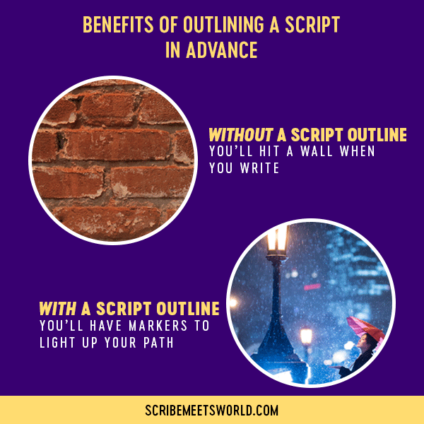 Without a script outline, you’ll hit a wall when you write (image of brick wall). With a script outline, you’ll have markers to light up your path (image of streetlamps).