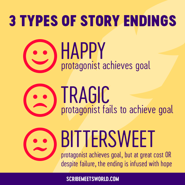Three types of story endings with emoticons to indicate (1) happy ending, (2) tragic ending, and (3) bittersweet ending.
