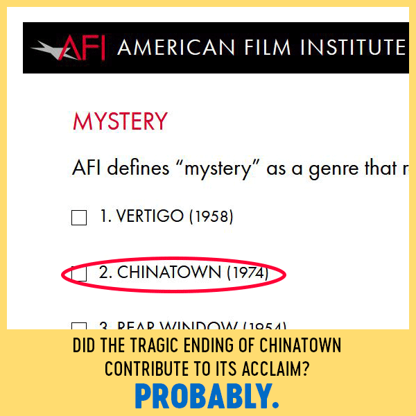 Screenshot of AFI Top 10 Mystery list, with Chinatown circled in red + text overlay: Did the tragic ending of Chinatown contribute to its acclaim? Probably.